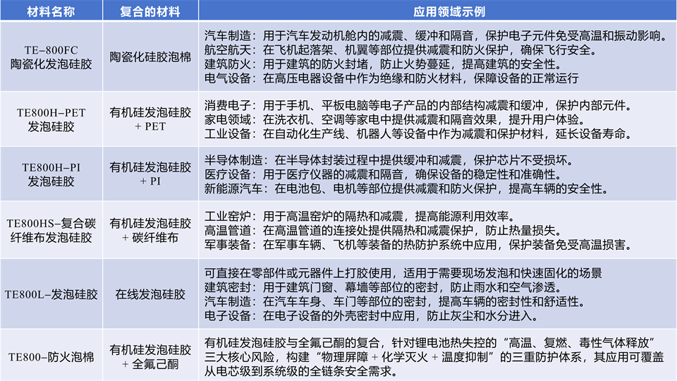 浙江天易新材料有限公司介绍和产品介绍202609_13.png
